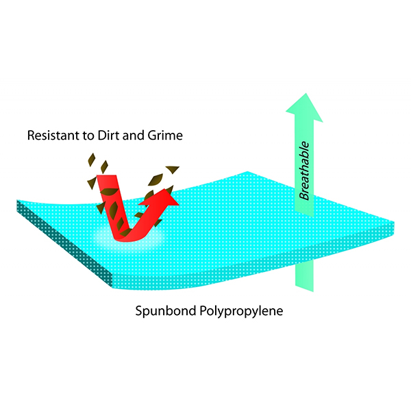 SureShield® Polypropylene Coveralls - Per Carton