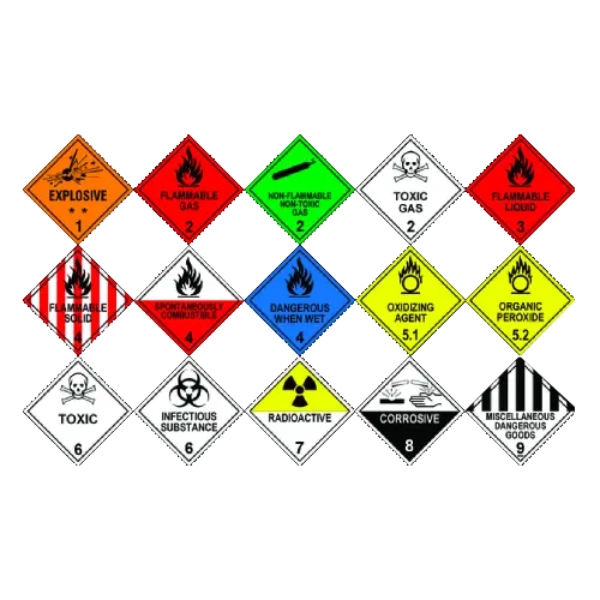 Custom Hazchem Signs