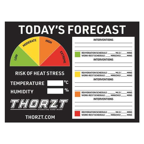 Heat Stress Signs-Today's Forecast